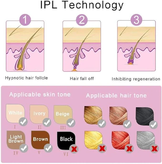 Portable Mini Laser Hair Removal